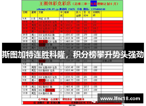 斯图加特连胜科隆，积分榜攀升势头强劲